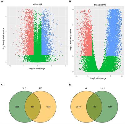 Unveiling shared biomarkers and therapeutic targets between systemic lupus erythematosus and heart failure through bioinformatics analysis